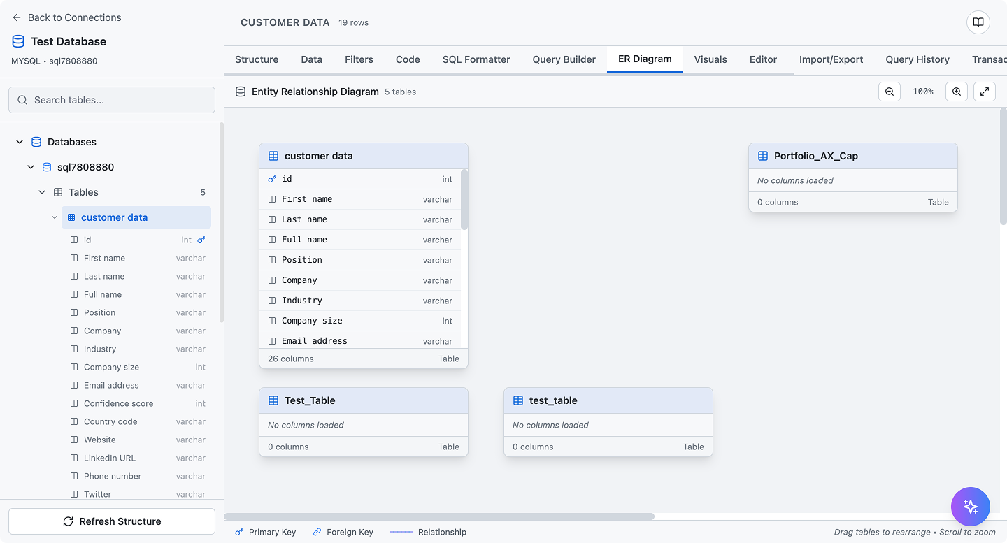 Entity-relationship diagram showing database schema with tables, relationships, and foreign key constraints in visual format